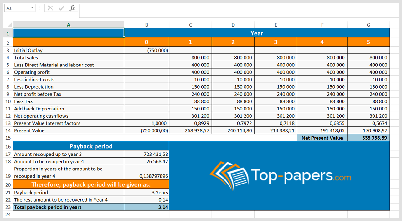 excel project sample