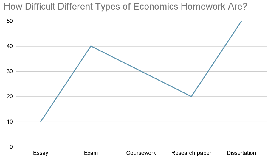 Economics Homework Help